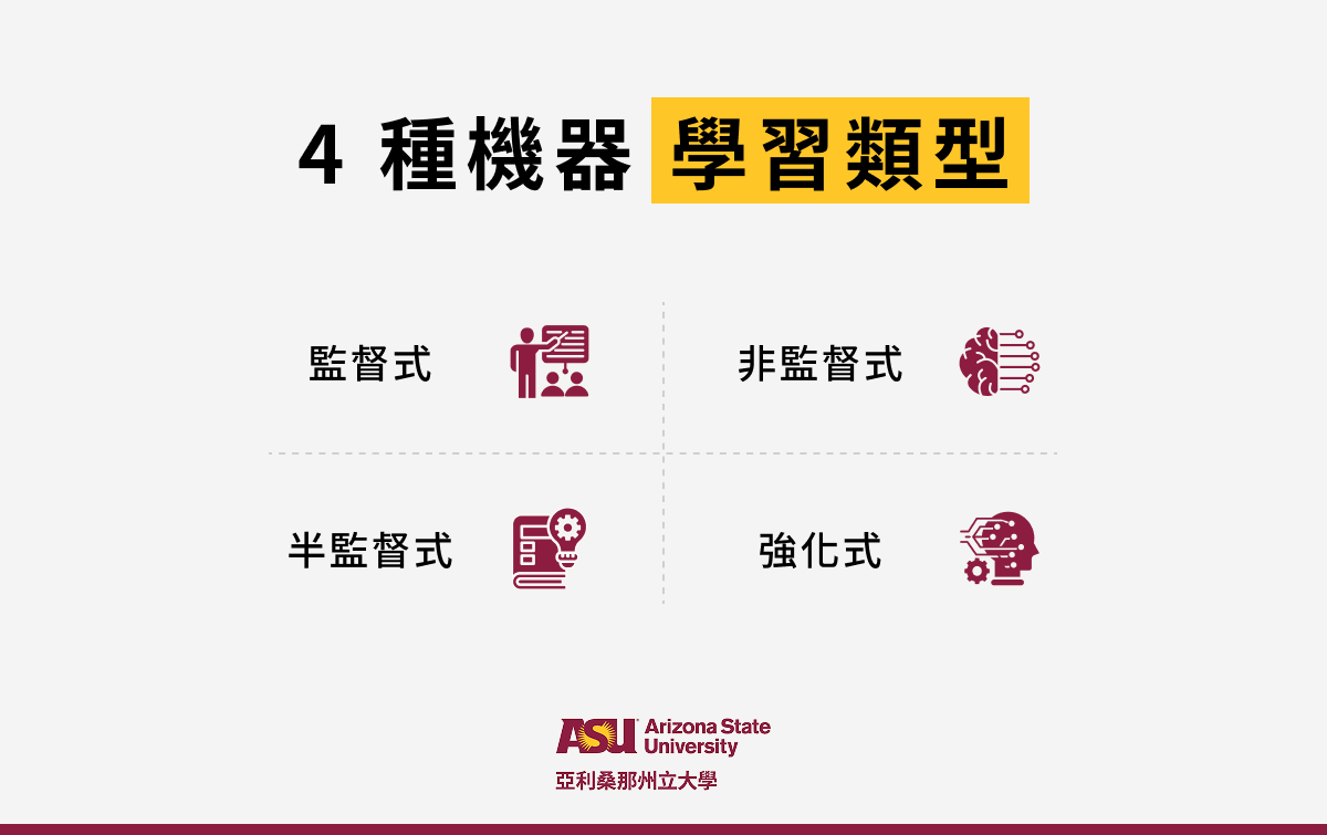 4 種機器學習類型