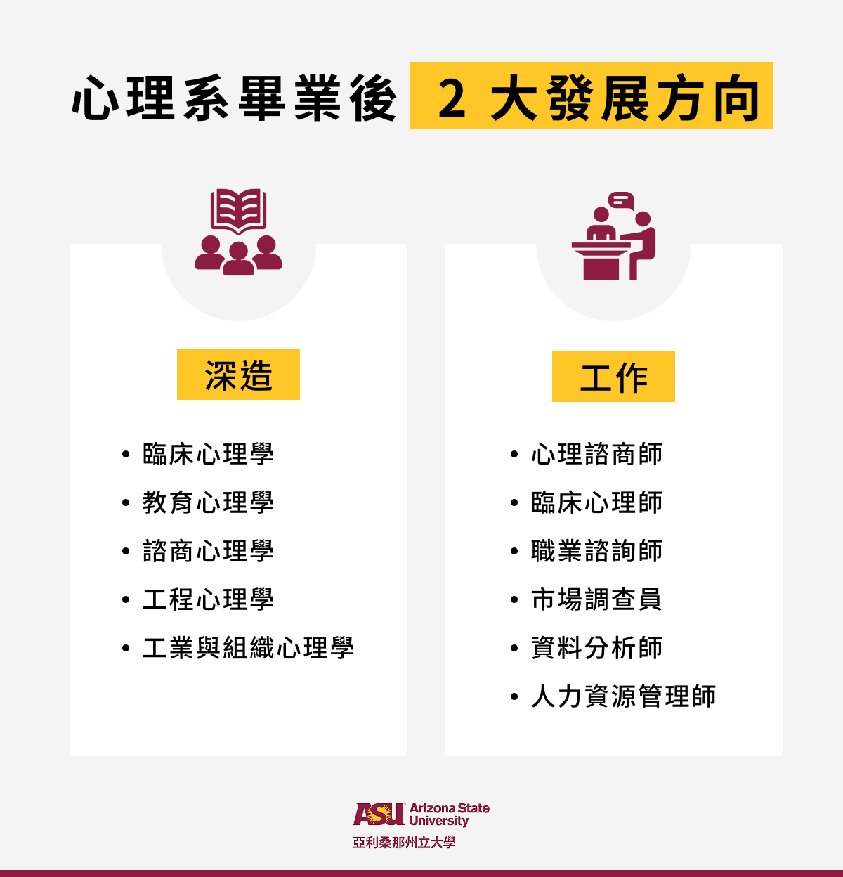 心理系畢業後 2 大發展方向
