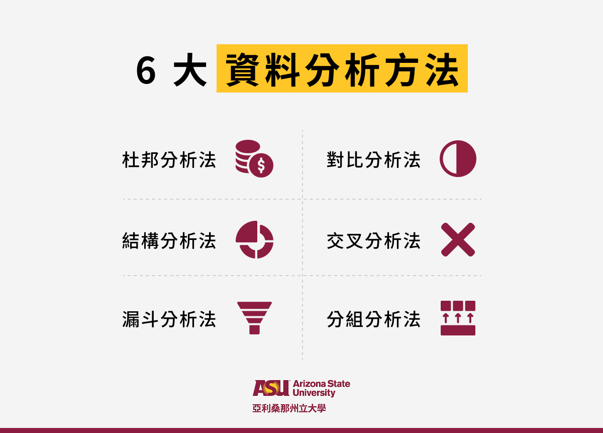 6 大資料分析方法