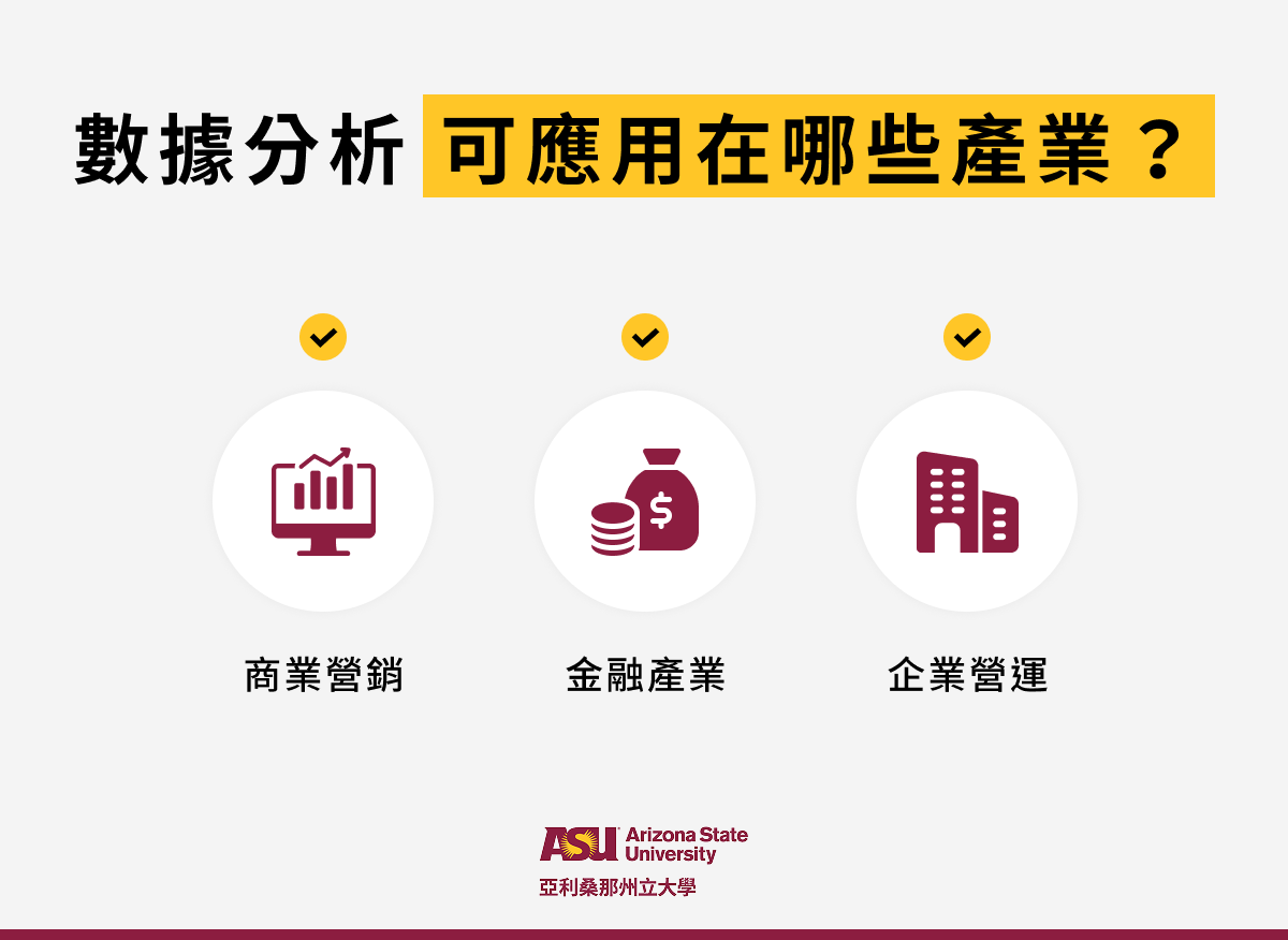 數據分析可應用在哪些產業？